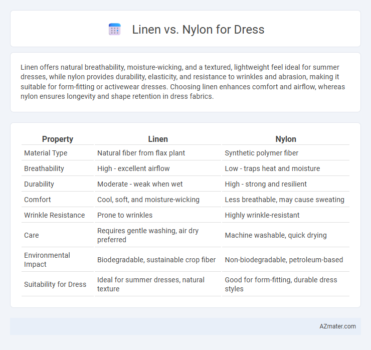 Linen vs. Nylon for Dress - What is The Difference?