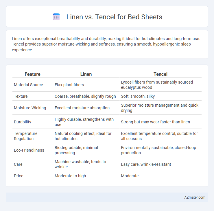 Linen vs. Tencel for Bed Sheets - What is The Difference?