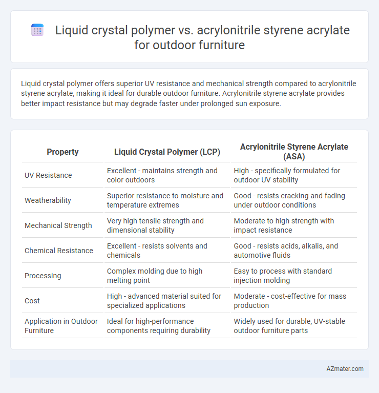 Liquid crystal polymer vs. acrylonitrile styrene acrylate for outdoor furniture - What is The Difference?