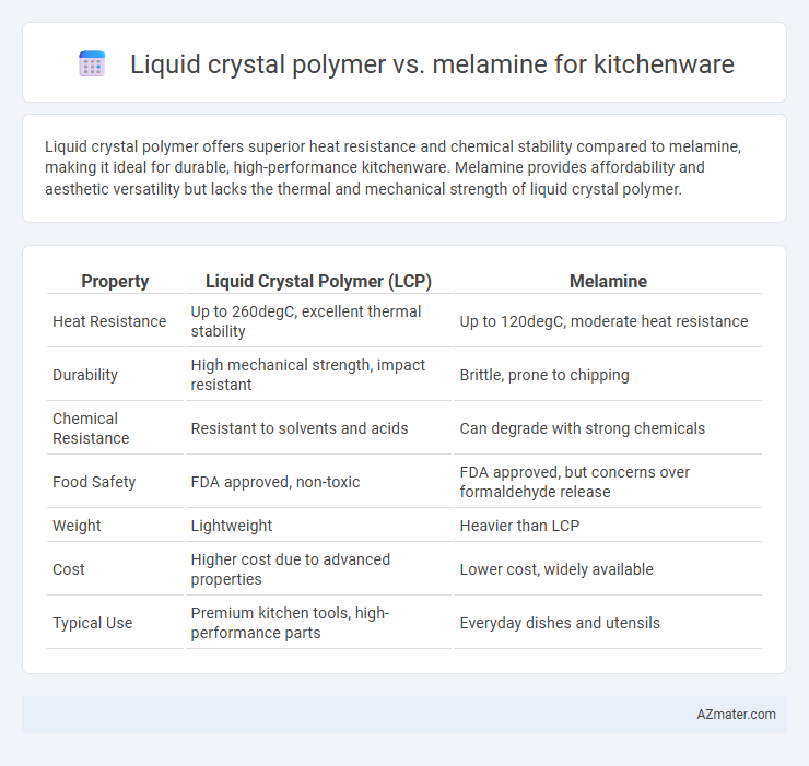 Liquid crystal polymer vs. melamine for kitchenware - What is The Difference?