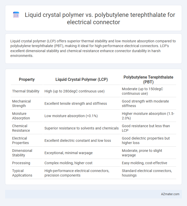 Liquid crystal polymer vs. polybutylene terephthalate for electrical connector - What is The Difference?