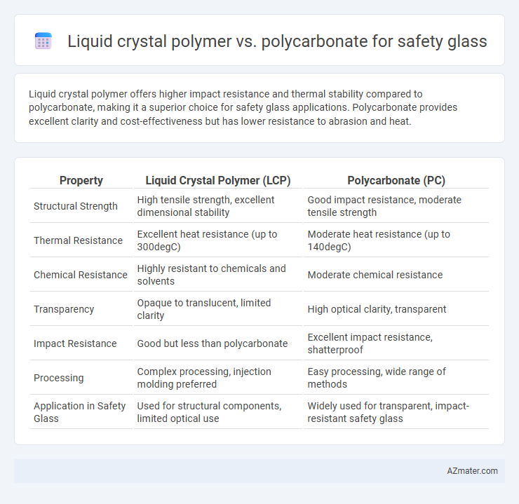 Liquid crystal polymer vs. polycarbonate for safety glass - What is The Difference?