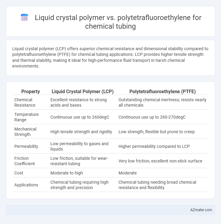 Liquid crystal polymer vs. polytetrafluoroethylene for chemical tubing - What is The Difference?