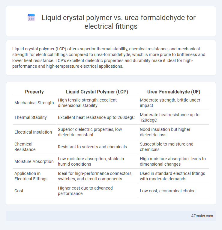 Liquid crystal polymer vs. urea-formaldehyde for electrical fittings - What is The Difference?