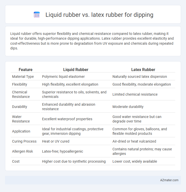 Liquid rubber vs. latex rubber for dipping - What is The Difference?