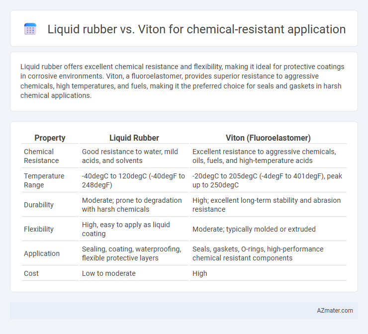 Liquid rubber vs. Viton for chemical-resistant application - What is The Difference?