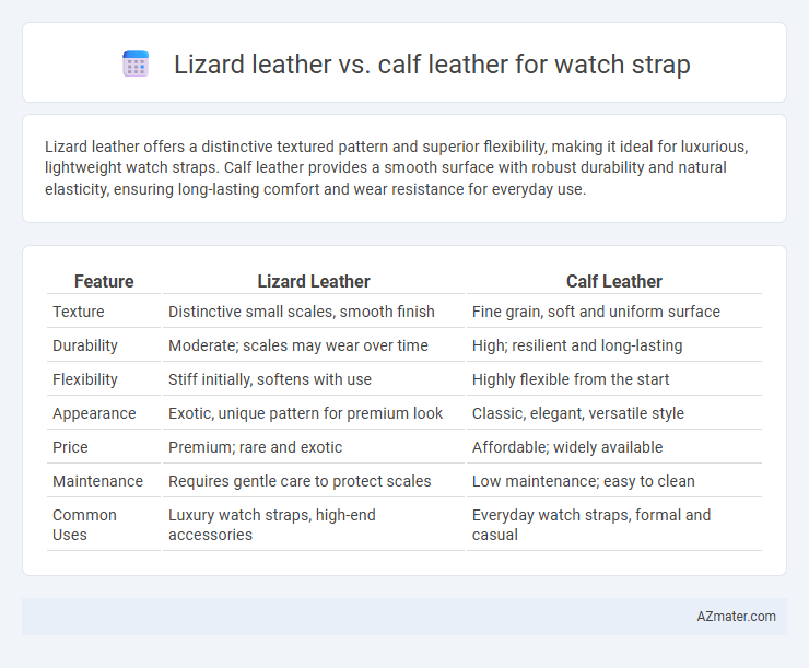 Lizard leather vs. calf leather for watch strap - What is The Difference?