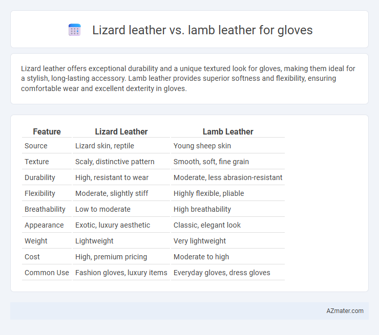 Lizard leather vs. lamb leather for gloves - What is The Difference?