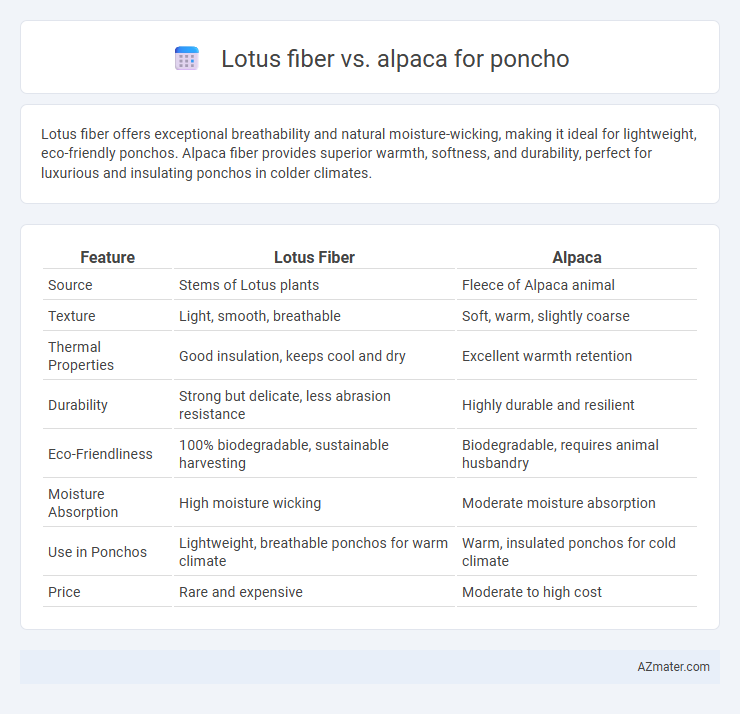 Lotus fiber vs. alpaca for poncho - What is The Difference?