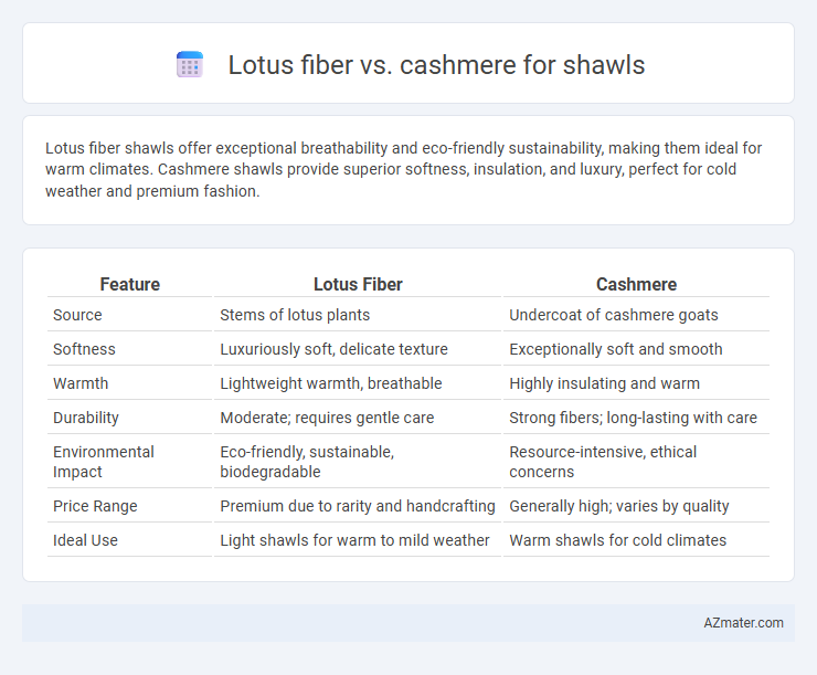 Lotus fiber vs. cashmere for shawls - What is The Difference?