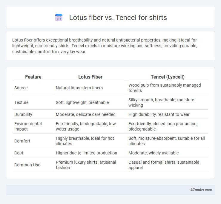 Lotus fiber vs. Tencel for shirts - What is The Difference?