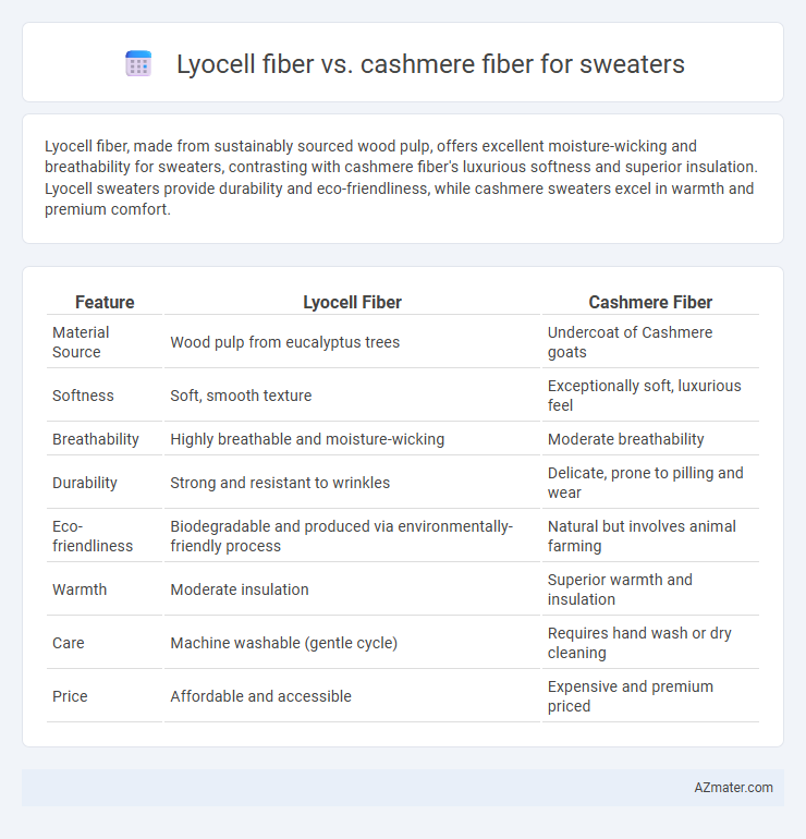 Lyocell fiber vs. cashmere fiber for sweaters - What is The Difference?