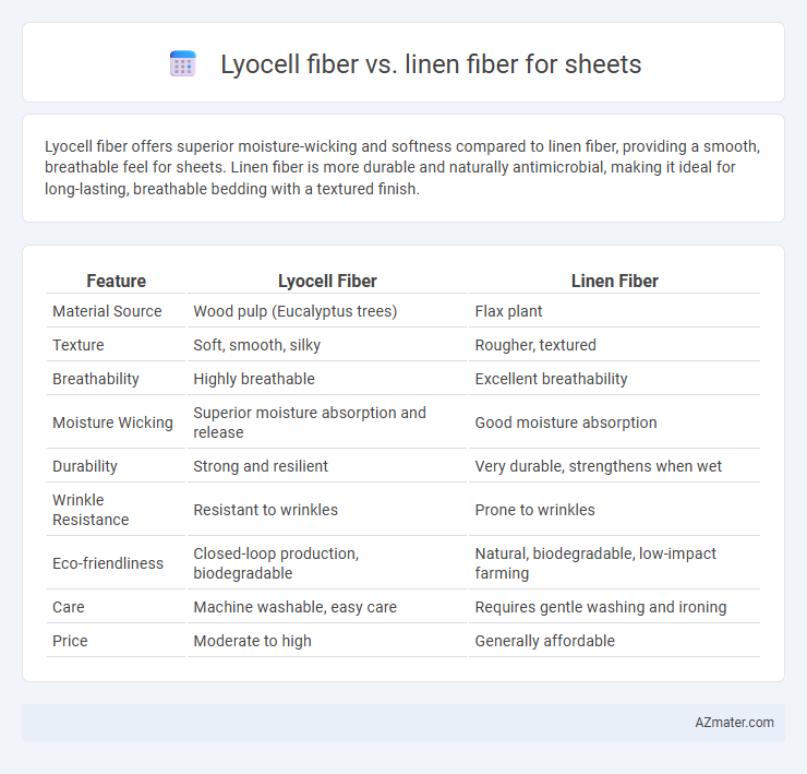 Lyocell fiber vs. linen fiber for sheets - What is The Difference?