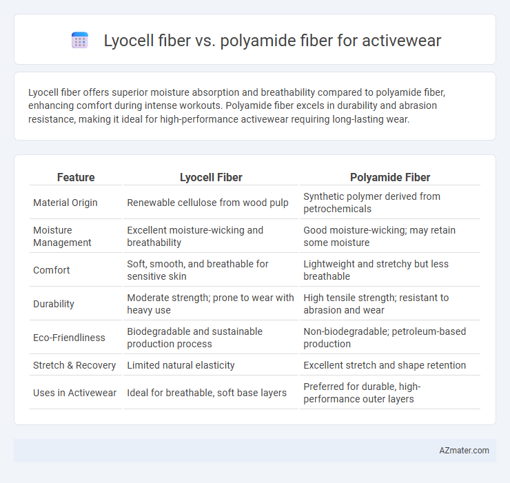 Lyocell fiber vs. polyamide fiber for activewear - What is The Difference?