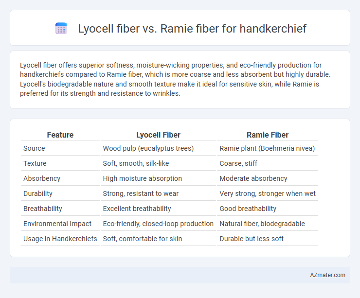 Lyocell fiber vs. Ramie fiber for handkerchief - What is The Difference?
