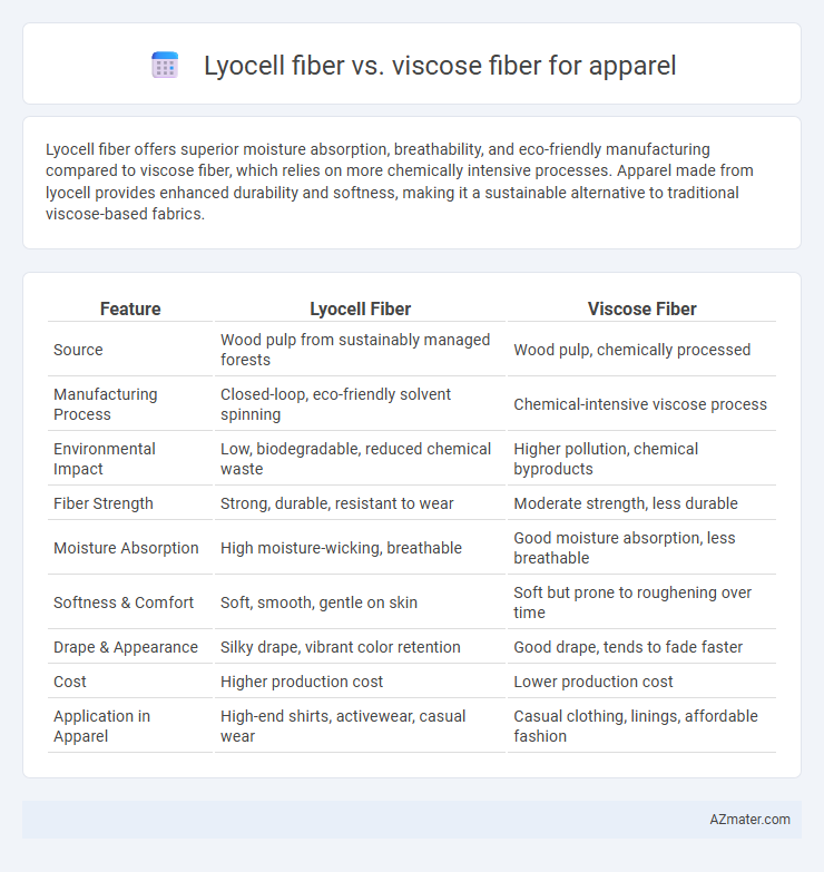 Lyocell fiber vs. viscose fiber for apparel - What is The Difference?