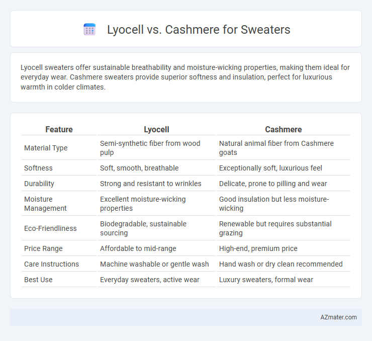 Lyocell vs. Cashmere for Sweaters - What is The Difference?