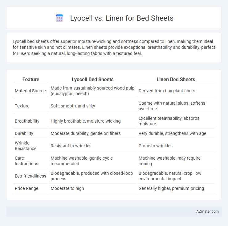 Lyocell vs. Linen for Bed Sheets - What is The Difference?