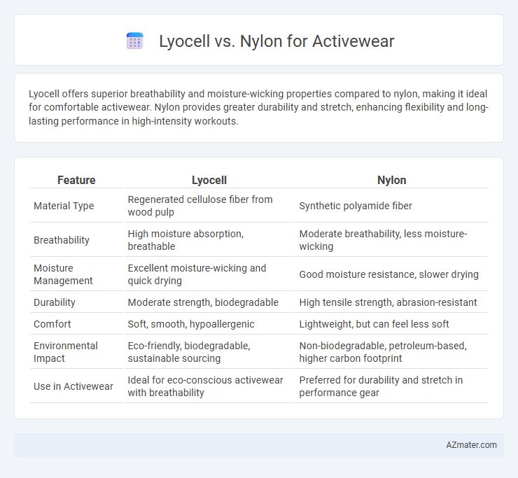 Lyocell vs. Nylon for Activewear - What is The Difference?