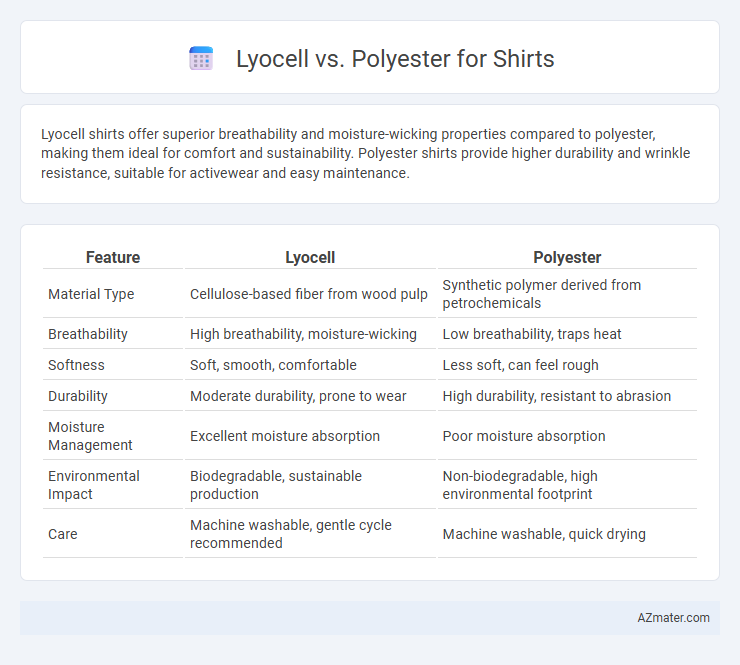 Lyocell vs. Polyester for Shirts - What is The Difference?