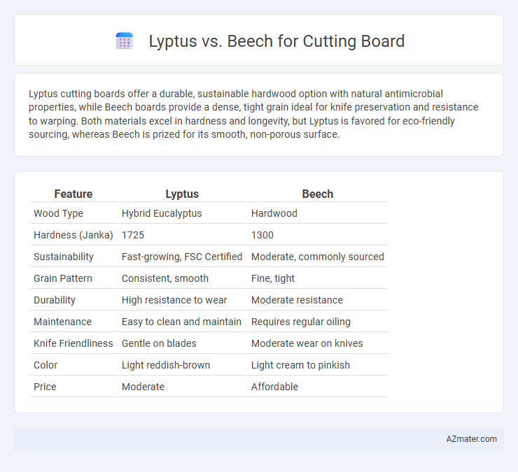 Lyptus vs. Beech for Cutting Board - What is The Difference?