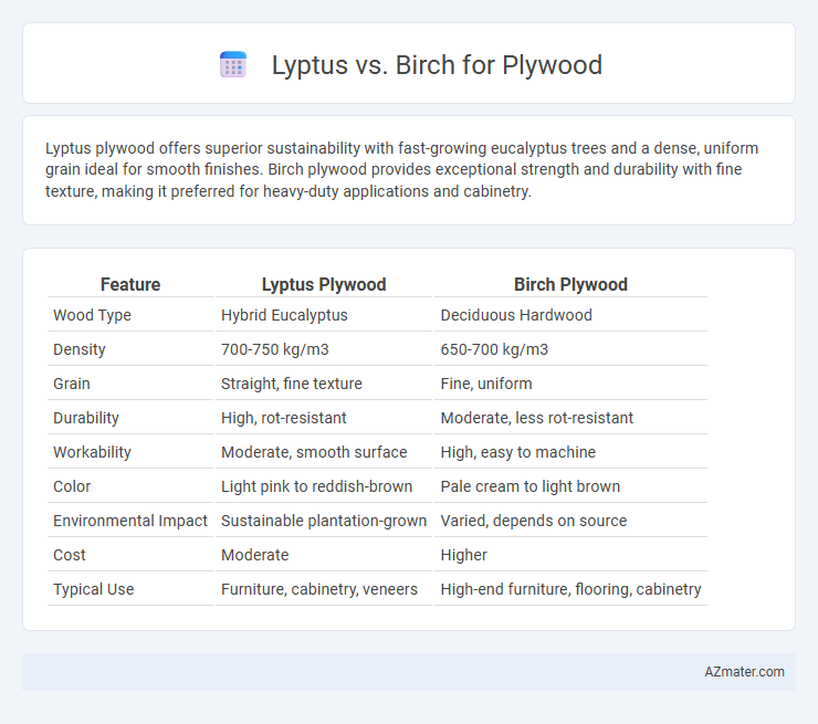 Lyptus vs. Birch for Plywood - What is The Difference?