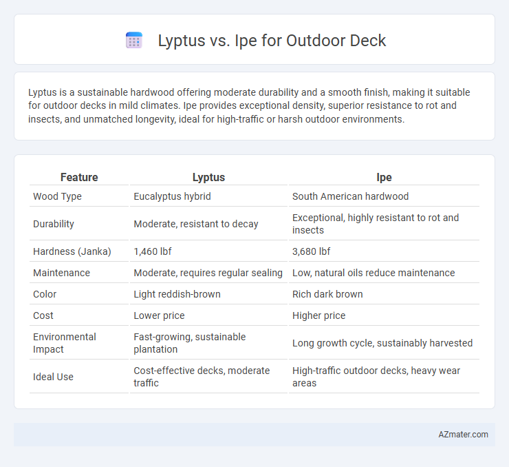 Lyptus vs. Ipe for Outdoor Deck - What is The Difference?