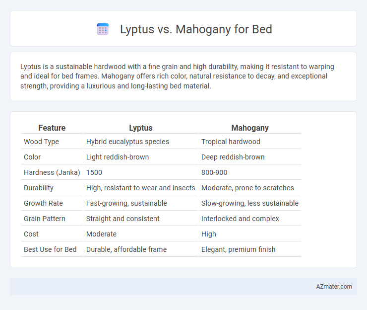 Lyptus vs. Mahogany for Bed - What is The Difference?