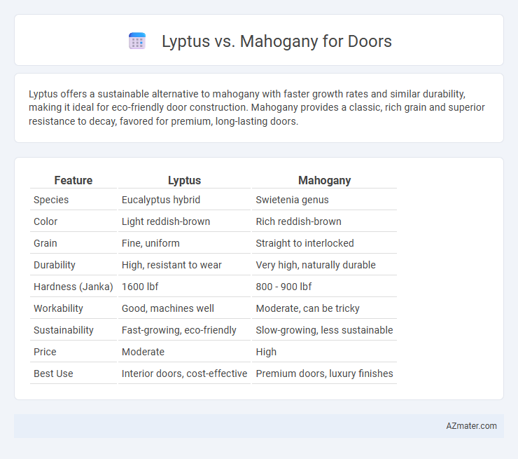 Lyptus vs. Mahogany for Doors - What is The Difference?