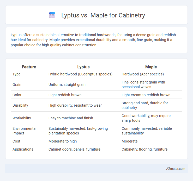 Lyptus vs. Maple for Cabinetry - What is The Difference?