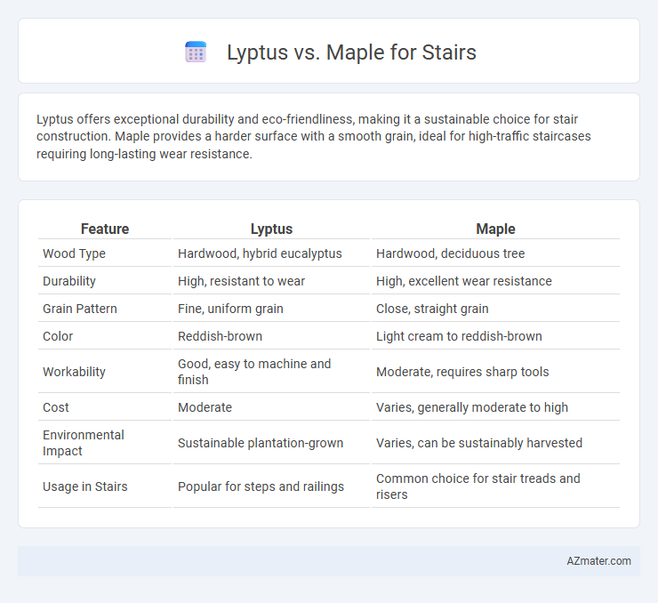 Lyptus vs. Maple for Stairs - What is The Difference?