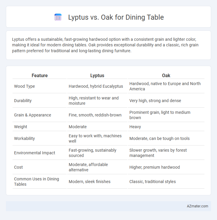 Lyptus vs. Oak for Dining Table - What is The Difference?