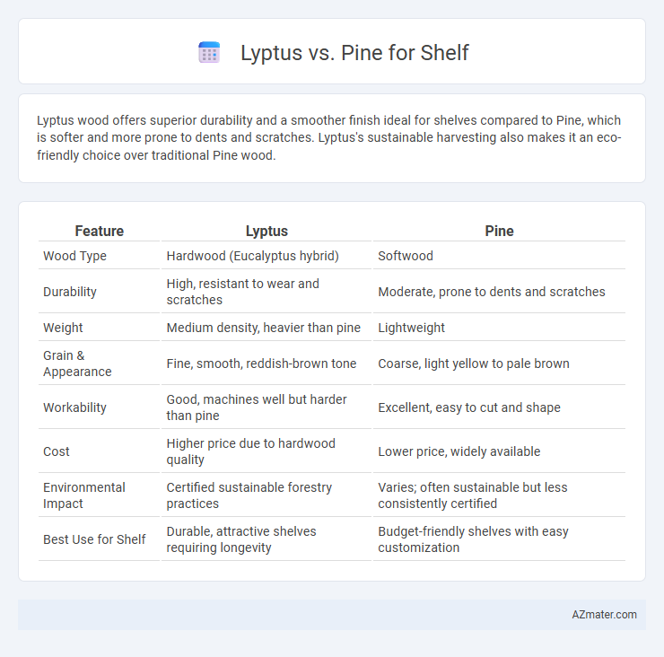 Lyptus vs. Pine for Shelf - What is The Difference?