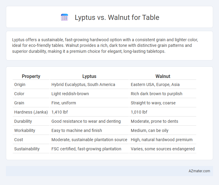 Lyptus vs. Walnut for Table - What is The Difference?