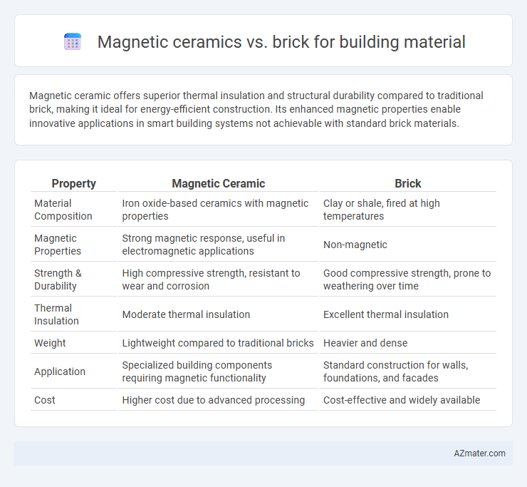 Magnetic ceramics vs. brick for building material - What is The Difference?