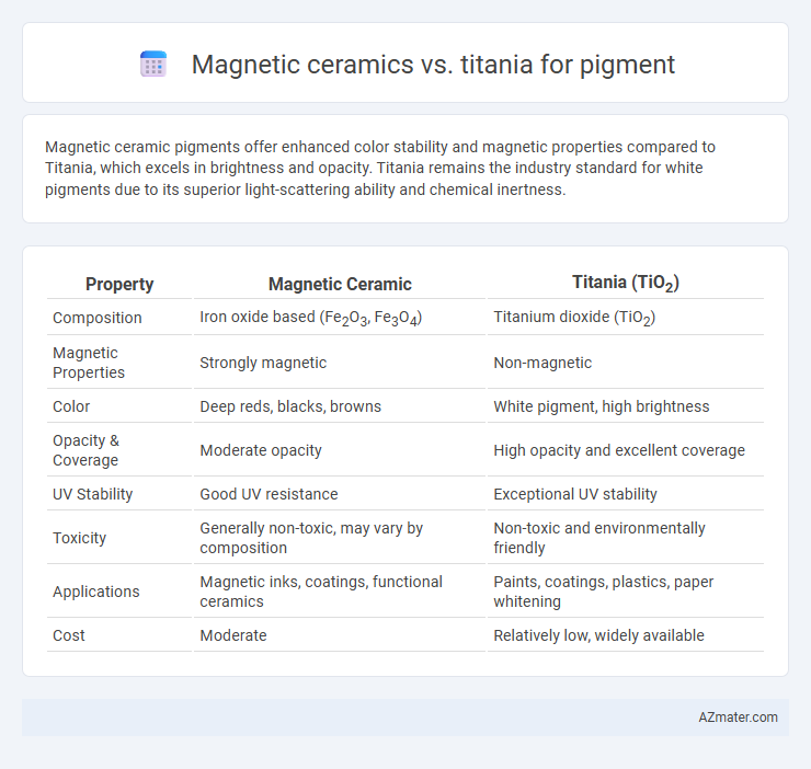 Magnetic ceramics vs. titania for pigment - What is The Difference?