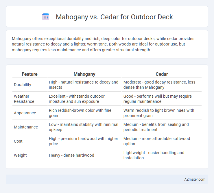 Mahogany vs. Cedar for Outdoor Deck - What is The Difference?