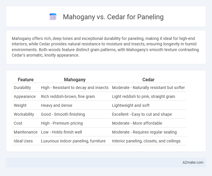 Mahogany vs. Cedar for Paneling - What is The Difference?