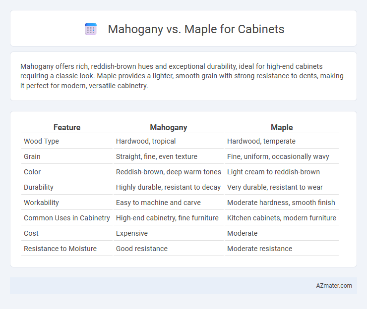 Mahogany vs. Maple for Cabinets - What is The Difference?