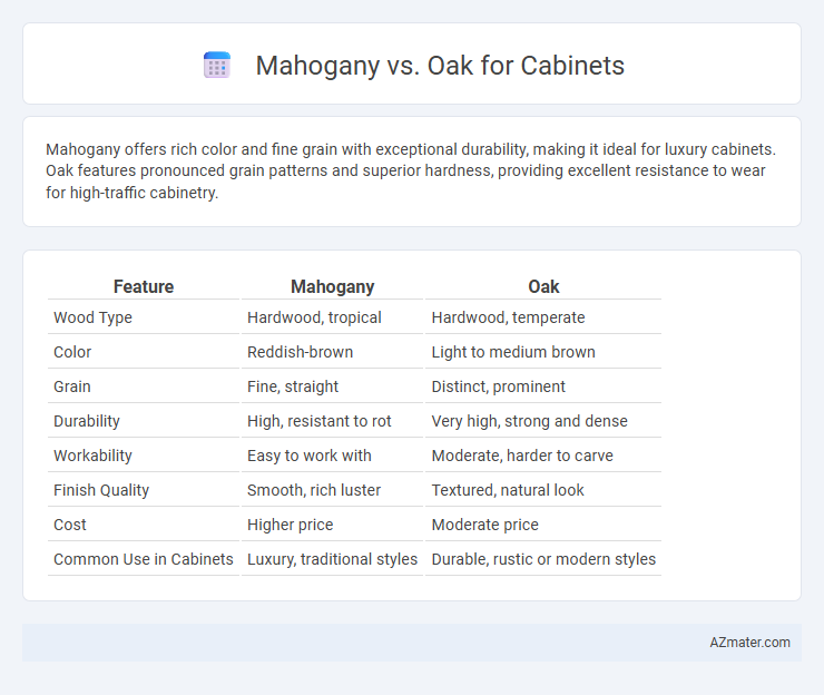 Mahogany vs. Oak for Cabinets - What is The Difference?