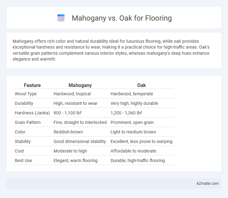 Mahogany vs. Oak for Flooring - What is The Difference?