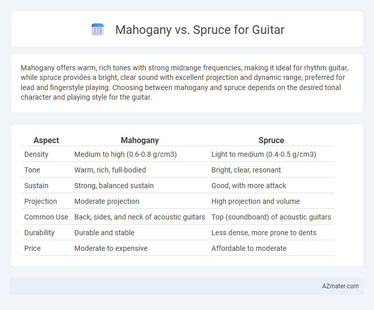 Mahogany vs. Spruce for Guitar - What is The Difference?