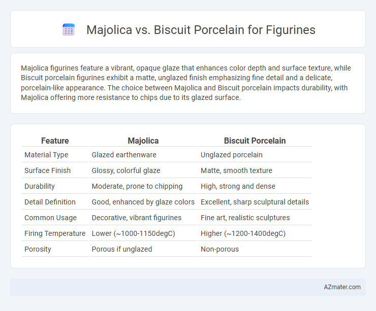 Majolica vs. Biscuit Porcelain for Figurines - What is The Difference?