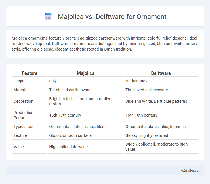 Majolica vs. Delftware for Ornament - What is The Difference?