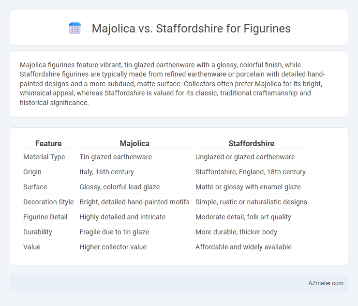 Majolica vs. Staffordshire for Figurines - What is The Difference?