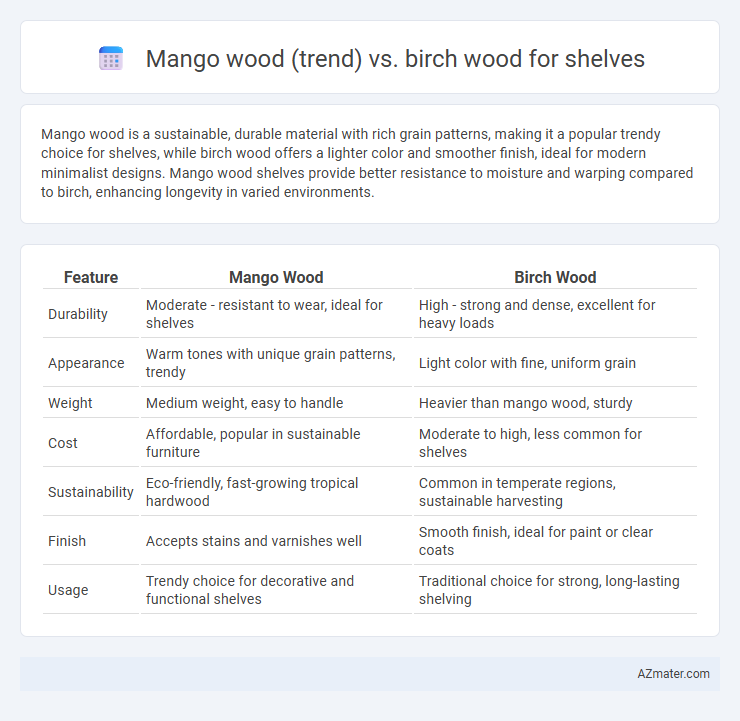 Mango wood (trend) vs. birch wood for shelves - What is The Difference?