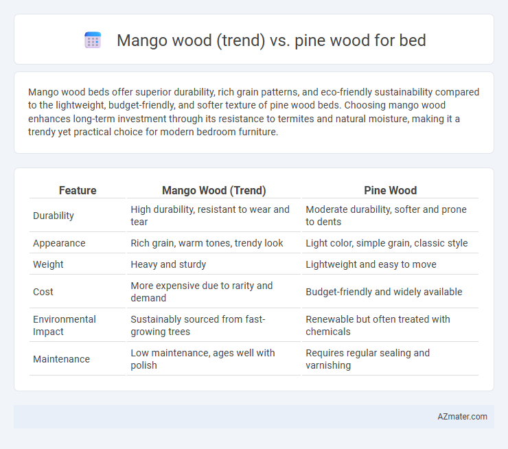 Mango wood (trend) vs. pine wood for bed - What is The Difference?