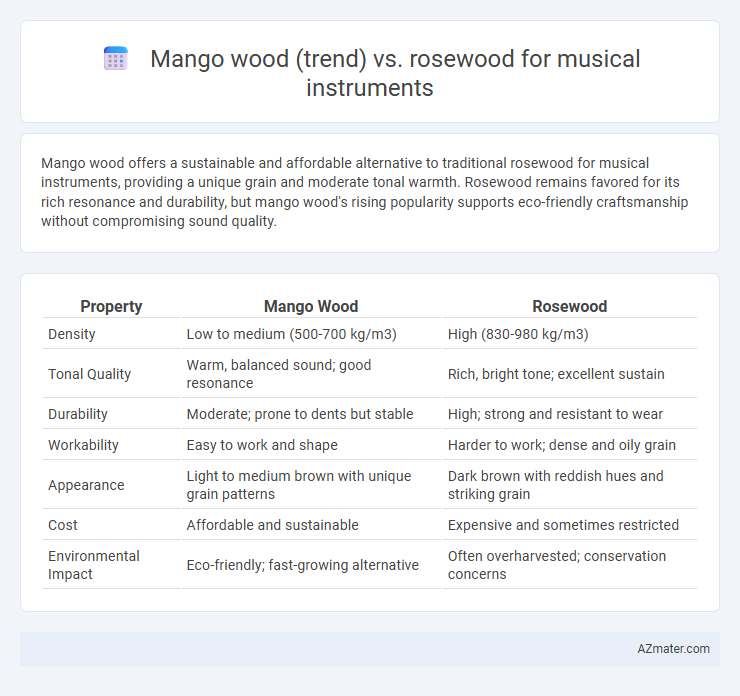 Mango wood (trend) vs. rosewood for musical instruments - What is The Difference?
