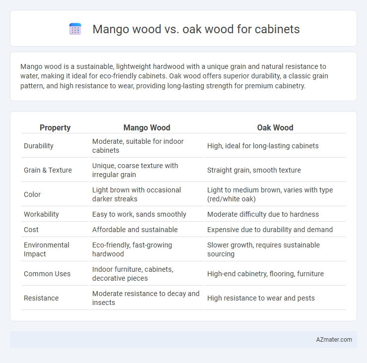 Mango wood vs. oak wood for cabinets - What is The Difference?