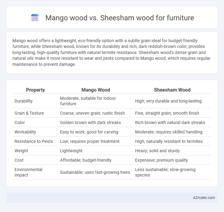 Mango wood vs. Sheesham wood for furniture - What is The Difference?